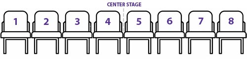 Seat Diagram